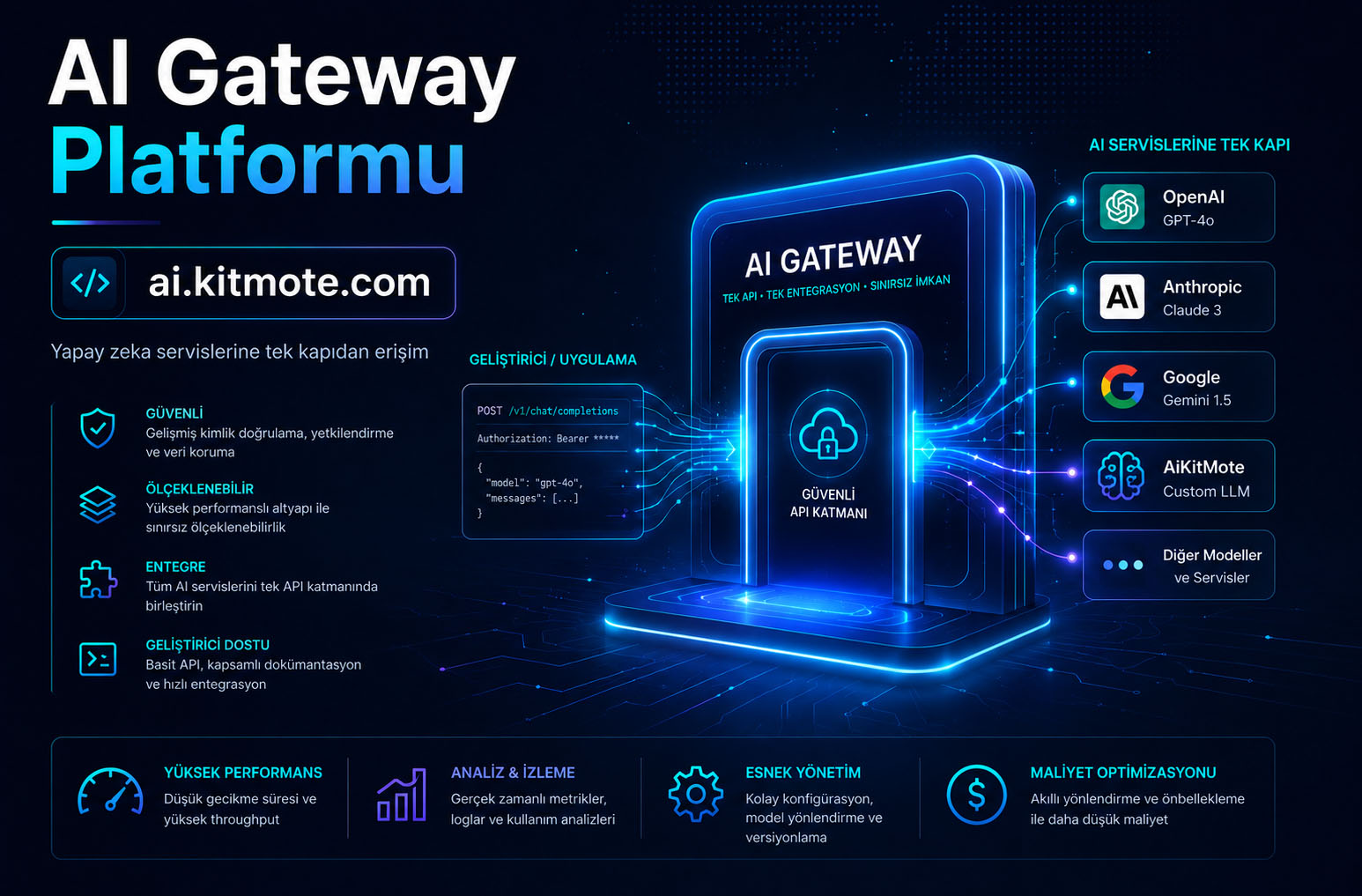 AI Gateway Platformu