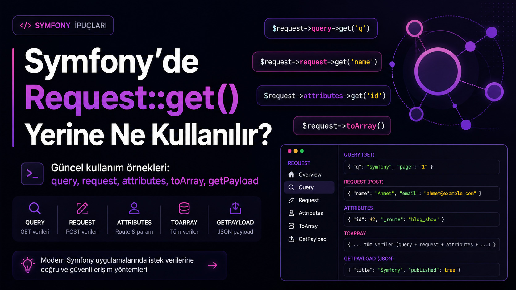 Symfony’de $request->get() Kullanımı: Güncel ve Doğru Yöntem