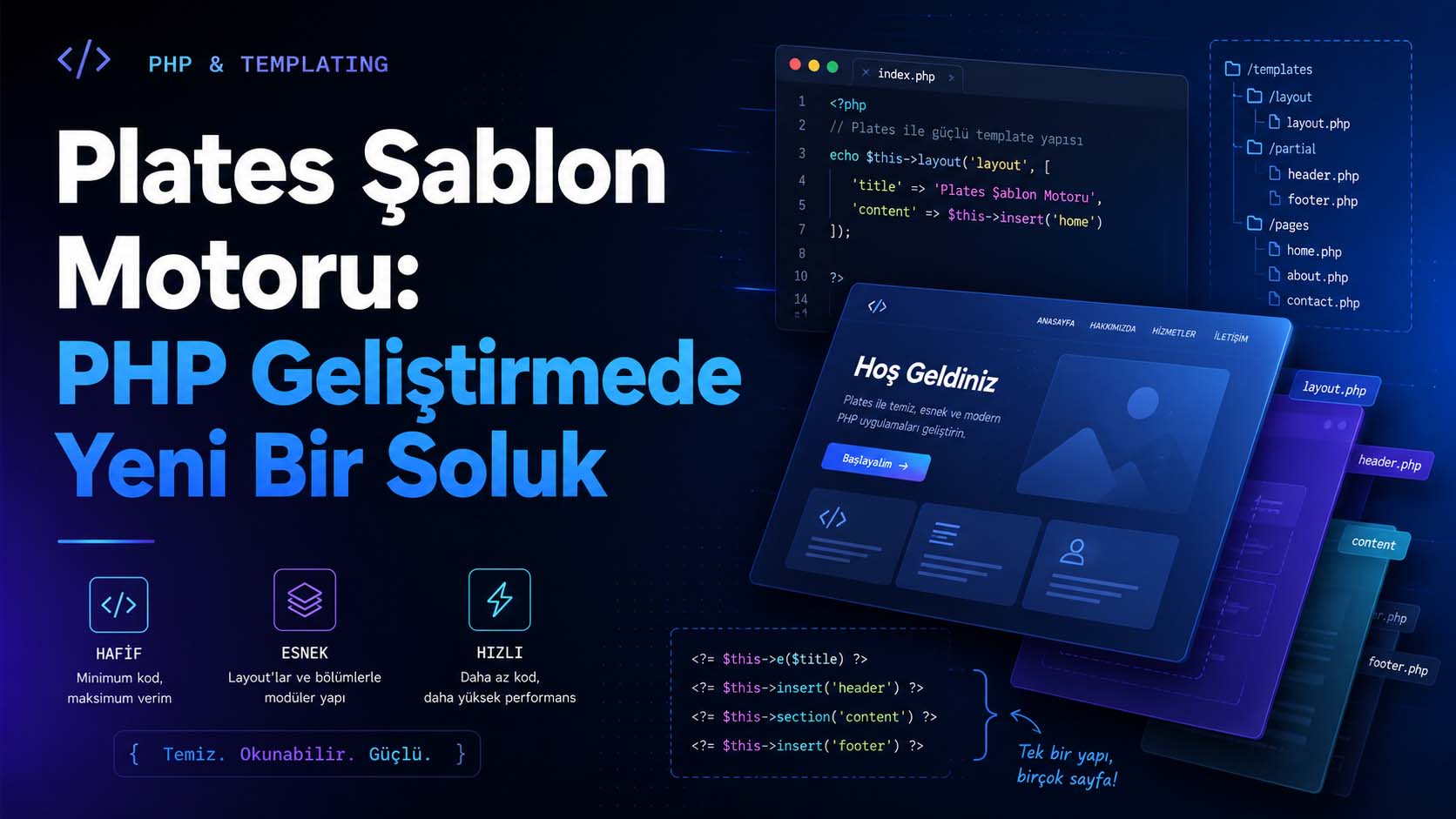 Plates Şablon Motoru: PHP Geliştirmede Yeni Bir Soluk